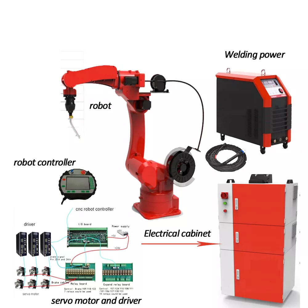 GS Industrial Robot Arm-3.png